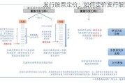 发行股票定价：如何定价发行股票