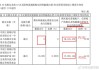 华域汽车(600741.SH)：2023年年度权益分派10派7.5元