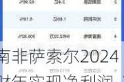 南非萨索尔2024财年实现净利润-23.66亿美元，同比减少577.98%