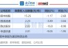 物流快递：2024年7月韵达市占率环比上升0.22个百分点