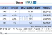 物流快递：2024年7月韵达市占率环比上升0.22个百分点