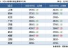 江苏镔鑫：6 月 13 日建筑钢材出厂价下调 20 元