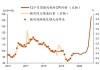 受猪肉价格支撑 7月份CPI同比增速或小幅上升