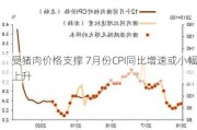 受猪肉价格支撑 7月份CPI同比增速或小幅上升