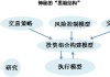 量化投资策略的原理与应用是什么