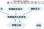 量化投资策略的原理与应用是什么