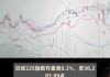 日经225指数开盘跌1.15%