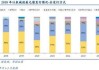 城投债净融出127亿，产业债净融入407亿：信用债市场分析