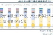 城投债净融出127亿，产业债净融入407亿：信用债市场分析