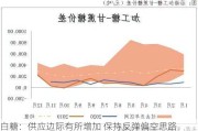 白糖：供应边际有所增加 保持反弹偏空思路