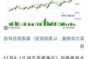 塞德斯医疗盘中异动 下午盘股价大涨5.01%