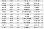 私募排排：百亿私募加仓4.40%，仓位指数达74.14%