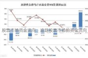 股票市场资金流向：追踪股票市场的资金流向