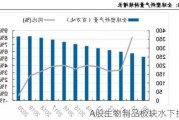 A股生物制品板块水下拉升