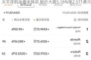 太平洋航运盘中异动 股价大跌5.16%报2.571港元