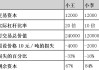 期货的杠杆比例如何影响投资者的风险管理？这种比例有哪些潜在的市场影响？