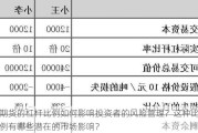 期货的杠杆比例如何影响投资者的风险管理？这种比例有哪些潜在的市场影响？