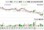 申联生物大宗交易折价成交320.00万股