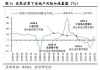 房地产：目前政策总体从供给端转变为需求端 从原来的稳投资转变为稳房价