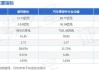 泰祥股份涨5.17% 新能源车市场需求旺