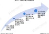 大摩：予中国南方航空股份“与大市同步”评级 目标价2.8港元