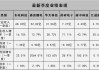 封测行业回暖，华天科技、通富微电上半年业绩大幅预增