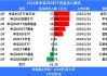 中证A50ETF规模突破：平安旗下产品首破40亿，总规模达252.77亿元