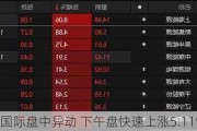 美华国际盘中异动 下午盘快速上涨5.11%