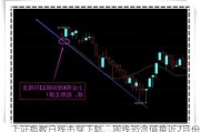 上证指数日线击穿下轨，周线恐贪值接近2月份