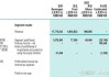 统一企业中国(00220.HK)：料1H24盈利有望实现高增 利润率如期提升