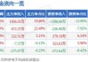 低空经济概念走强，建新股份、恒天海龙涨停，谁已实现相关业务布局？