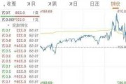 亚太电线电缆盘中异动 股价大涨5.18%报1.72美元