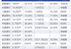 持续领跑！招行零售代销理财保有规模破3.8万亿元