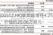 远大医药(00512.HK)获周超增持4.25万股普通股股份，价值约20.06万港元