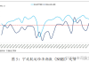 宁波航运交易所：NCFI指数跌2.0%，东非航线运价上涨6.7%