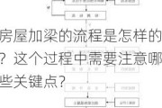 房屋加梁的流程是怎样的？这个过程中需要注意哪些关键点？