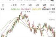 奥麦罗制药盘中异动 下午盘股价大涨5.88%