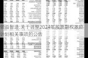 领益智造:关于调整2024年股票期权激励计划相关事项的公告