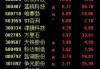 金生游乐盘中异动 快速跳水7.46%