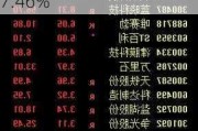 金生游乐盘中异动 快速跳水7.46%