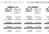 神州控股早盘涨近14% 大数据及境外业务表现亮眼