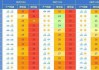 重庆市发布高温红色预警