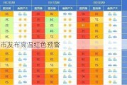 重庆市发布高温红色预警