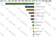 摩根大通：上调应用材料目标价至240美元 未来数年有望在WFE市场跑赢