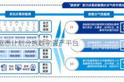 高盛据悉计划分拆数字资产平台