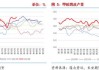 长安期货张晨：供需双增基本面支撑一般，商品情绪下行甲醇承压