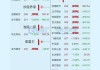 亚泰集团跌停，沪股通龙虎榜上净买入244.18万元