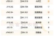 信义储电盘中异动 下午盘股价大跌6.27%