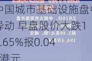 中国城市基础设施盘中异动 早盘股价大跌17.65%报0.042港元