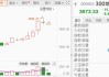 沪金涨0.44%，沪铜、沪锌、铁矿、玻璃、橡胶、纯碱下跌：国内商品期货夜盘多数下跌，原油微涨0.07%